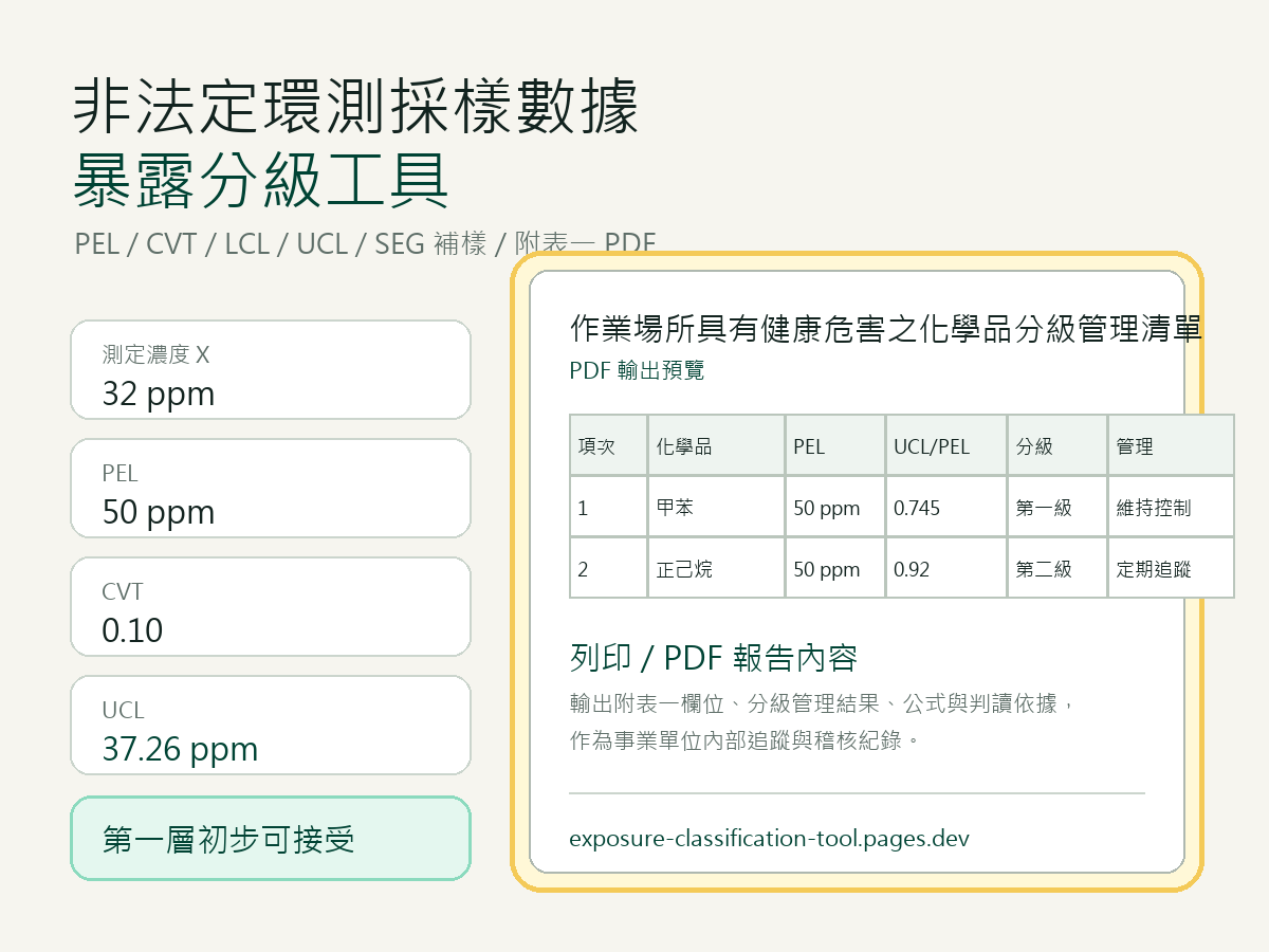 非法定環測採樣數據暴露分級工具 PDF 輸出畫面示意